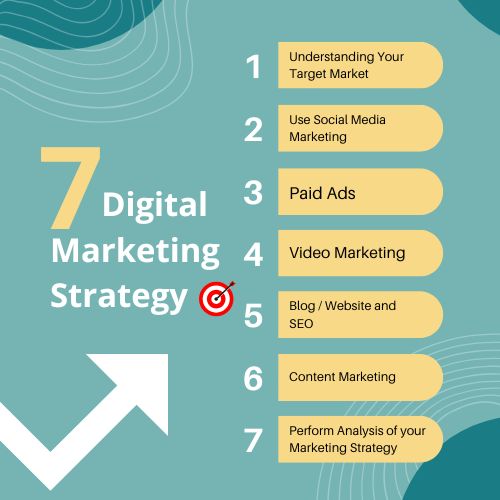 Ways to earn money through digital marketing services