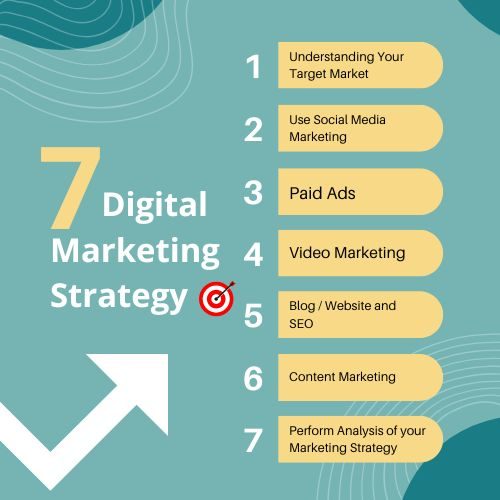 Learn how digital marketing can help you earn money online with strategies from experts in Kolkata, New Town, Rajarhat, and Sector V.